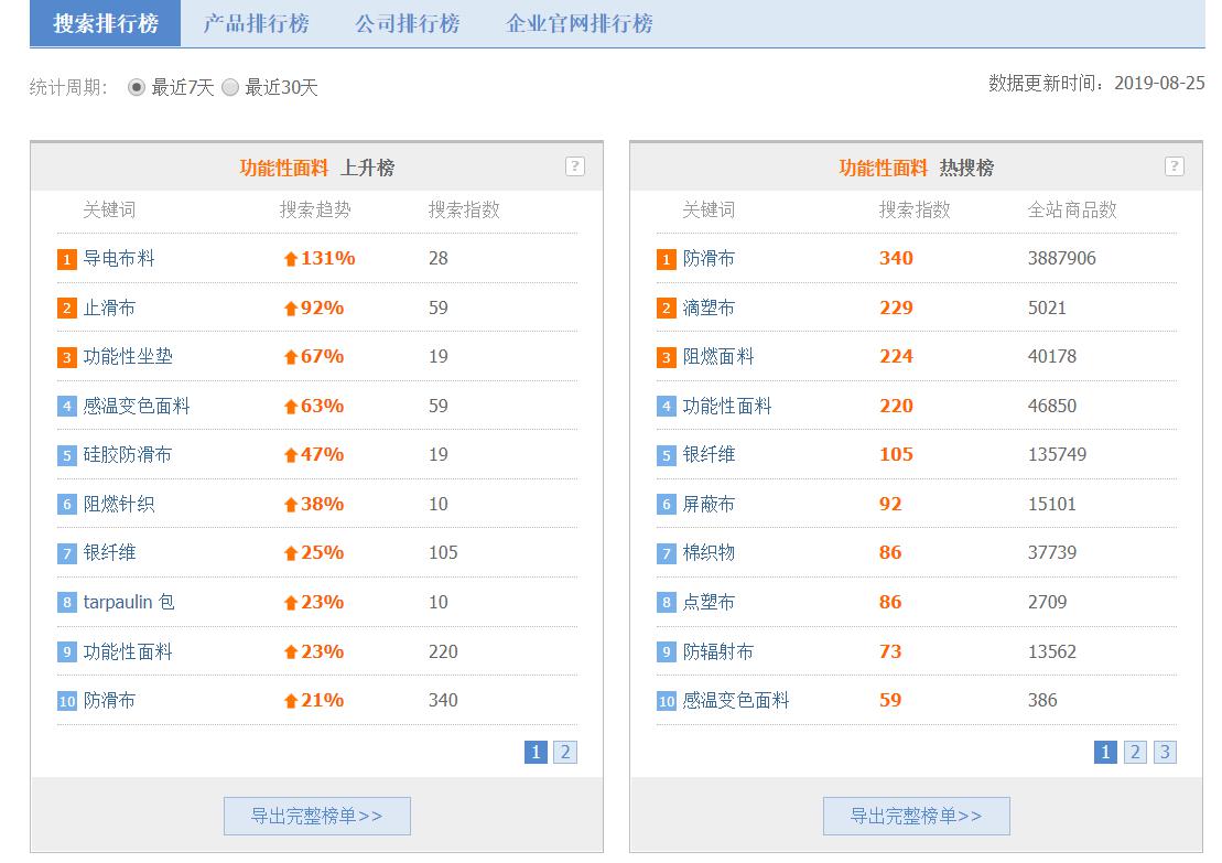 2024新奥天天免费资料