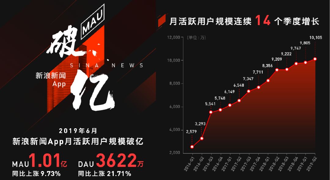 澳门正版资料免费大全新闻最新大神,实地观察数据设计_动感版2.80.173