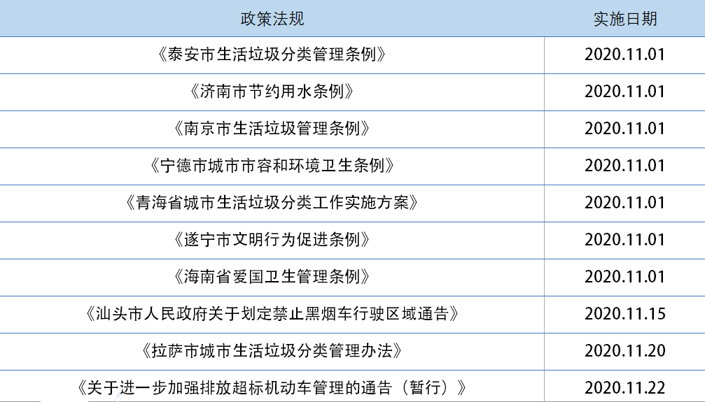 11月1号烟最新规定