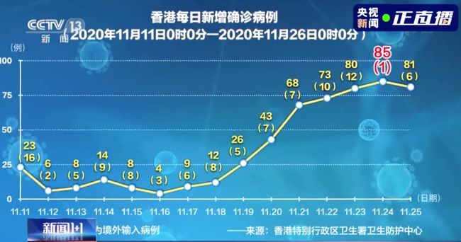 11月1日大陆最新疫情情况解析及报告总结