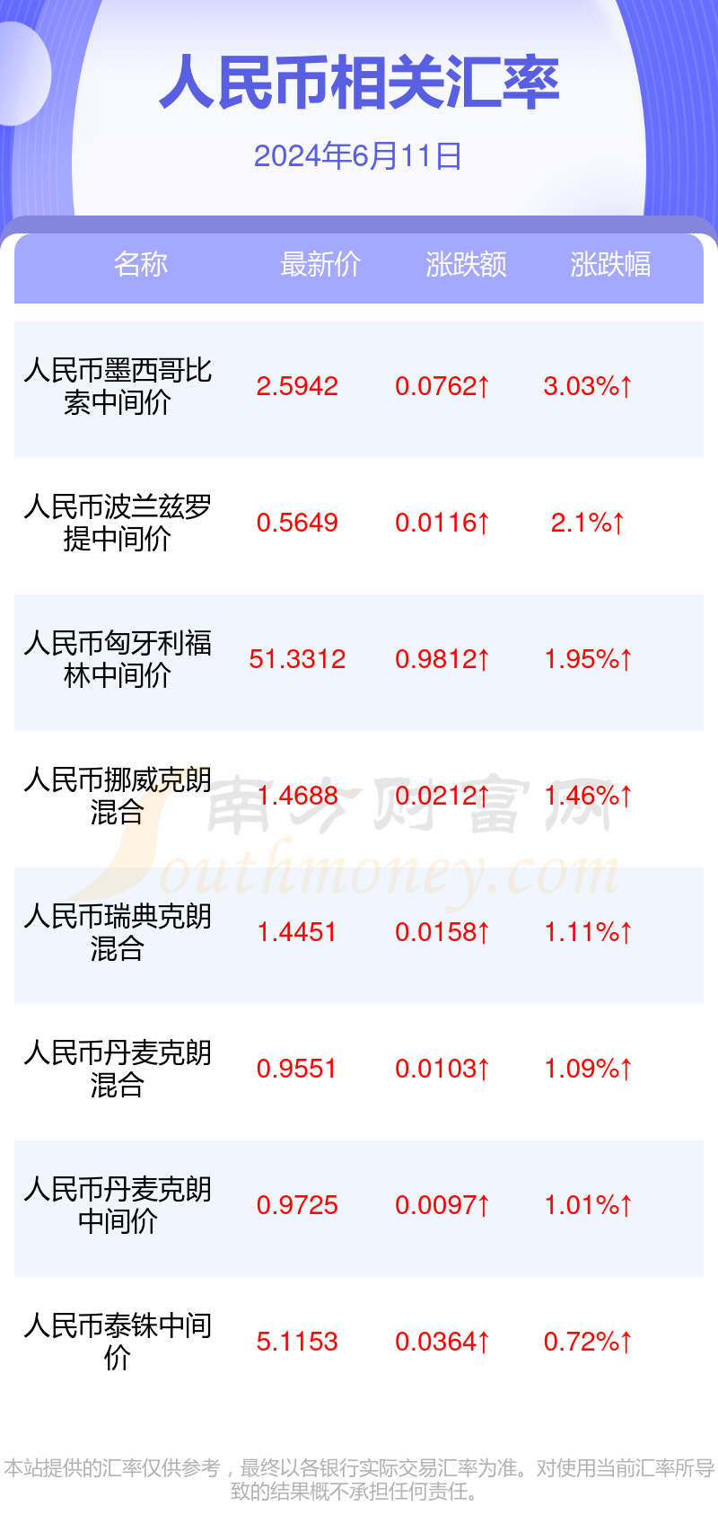 11月1日泰铢最新动态与市场深度解读