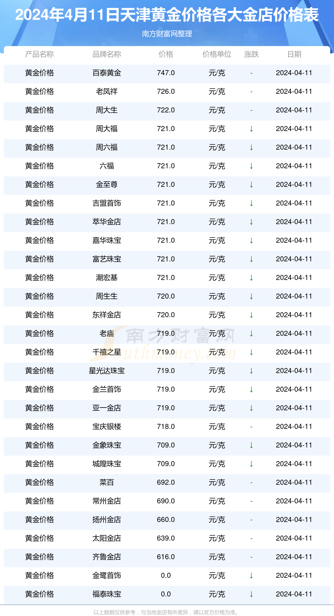 黄金情缘，揭秘十一月黄金价格的温馨故事