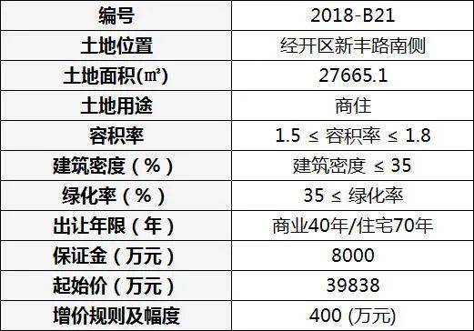 初告白 第38页