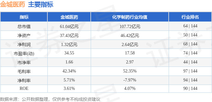 澳门六开奖结果2023开奖记录查询网站_金城医药股票最新消息,澳门六开奖结果最新动态与金城医药股票实时更新，探索与洞察的交汇点