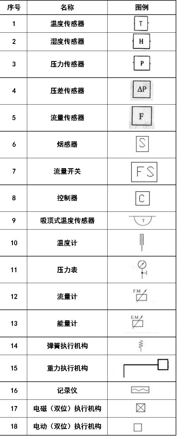 消防安全与评估