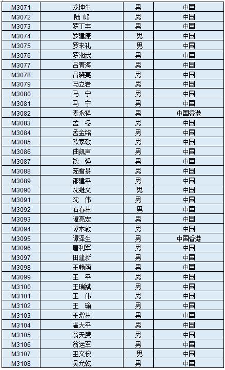 持久性策略设计的力量