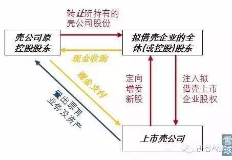 最新解决码