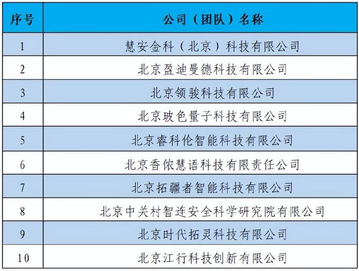 深度策略数据应用