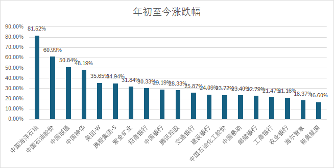 机遇与挑战