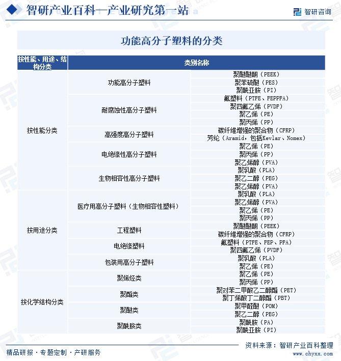 探索未来发展趋势