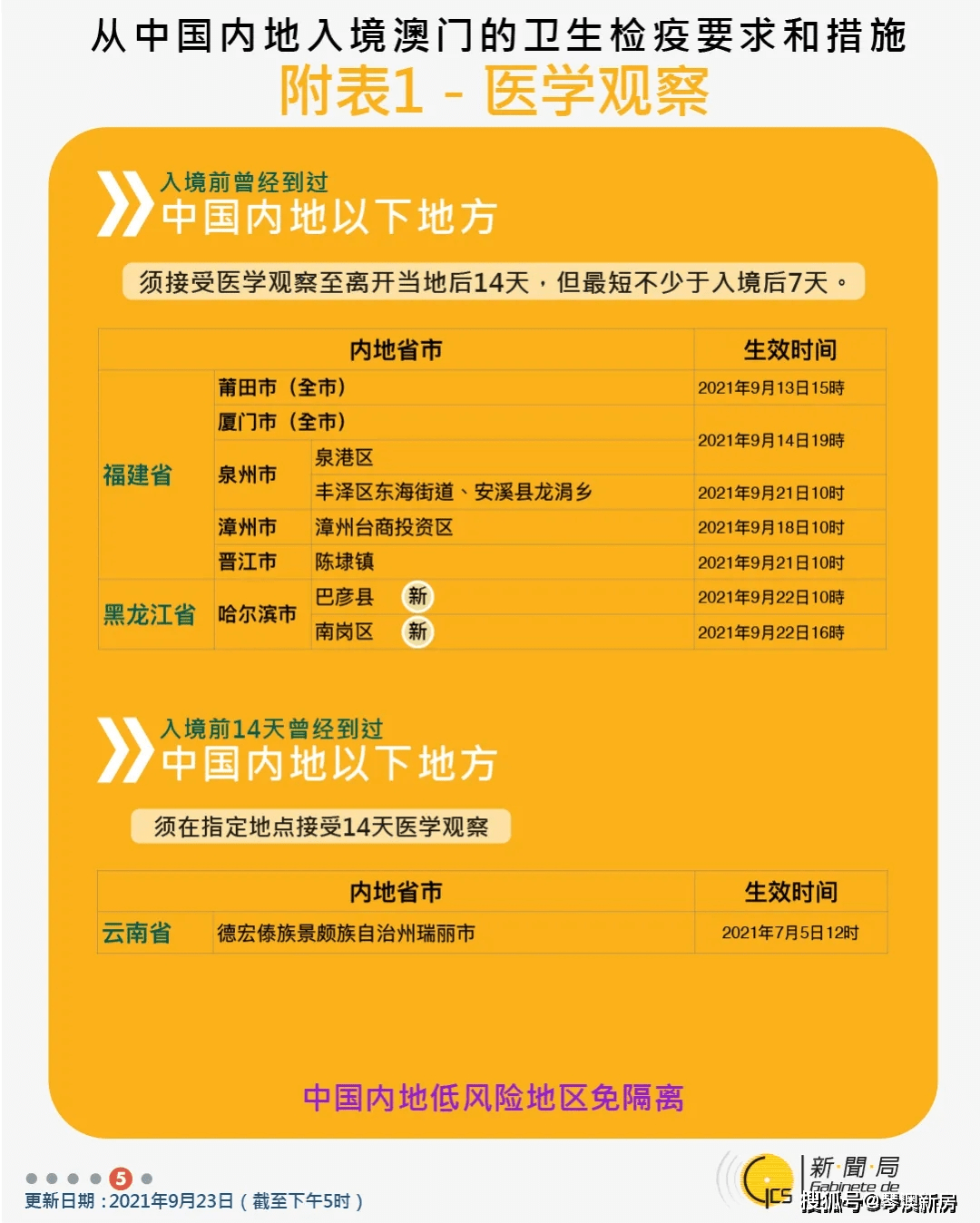 澳门天天彩正版免费提示下载_山东传染病疫情最新消息,澳门天天彩正版免费提示下载与山东传染病疫情最新消息，重要性解析方法