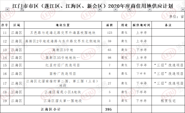 数据处理探索新时代