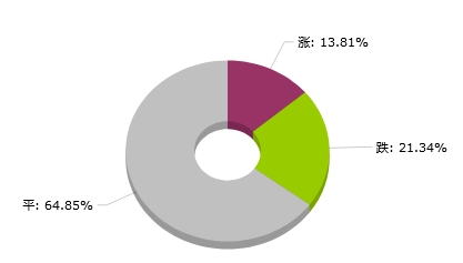 2024新澳天天彩资料免费提供_最新出的贼六,探索未来，数据驱动设计策略在运动领域的崭新应用