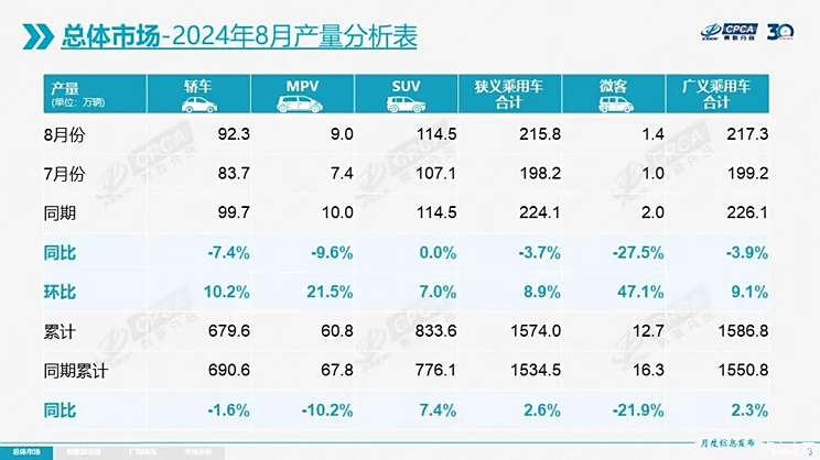 持续集成展望