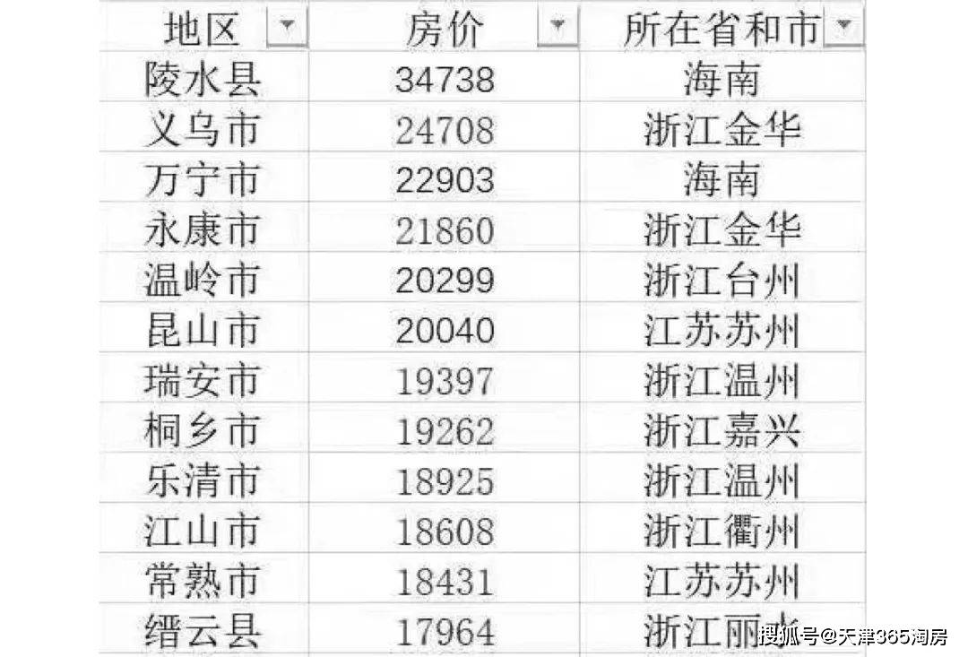 新澳门彩最新开奖记录28鼠_内乡县房价最新,新澳门彩最新开奖记录与内乡县房价最新动态，数据应用的前沿洞察