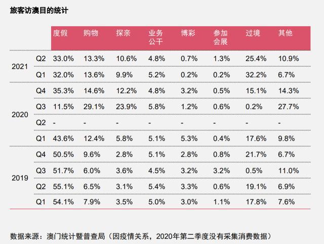 数据整合解析