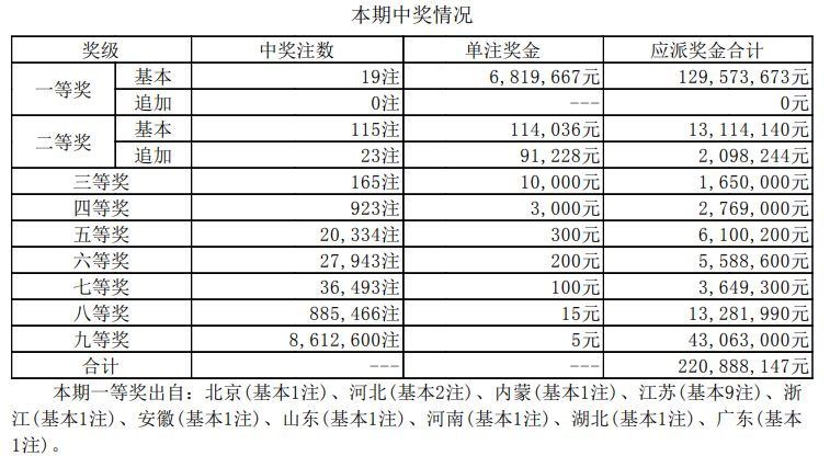 澳门六开奖结果2024开奖记录查询表_最新版挂挂赚,澳门六开奖结果分析与最新版挂挂赚的执行策略评估