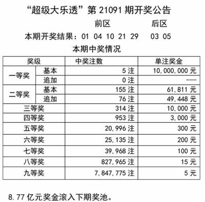 香港二四六天天开彩（彩票相关）