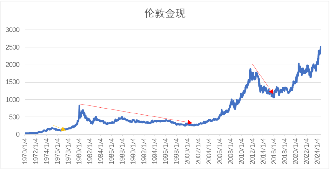 新澳门彩历史开奖结果走势图表_义县二手房最新信息,探索新澳门彩历史开奖结果走势图表与义县二手房最新信息，深度解析数据应用和用户接受测试