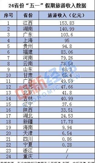 新澳天天彩免费资料大全查询_长沙望城房价走势最新消息,多彩生活与未来展望，新澳天天彩、长沙望城房价与深入研究执行计划