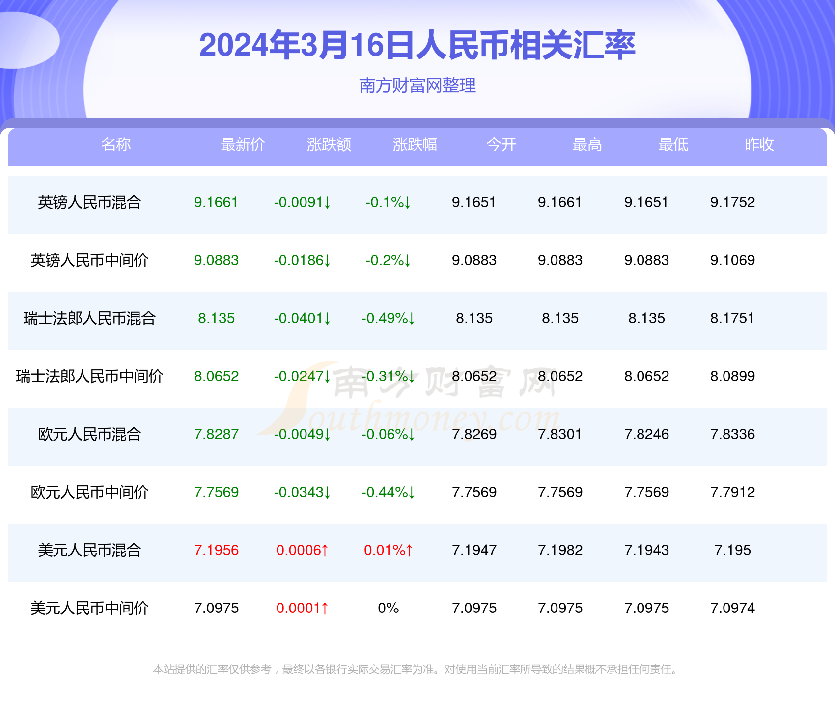 2024年澳门今晚开奖结果_8大行最新汇率,2024年澳门今晚开奖结果及全球金融动态——高速执行响应计划下的高级版更新