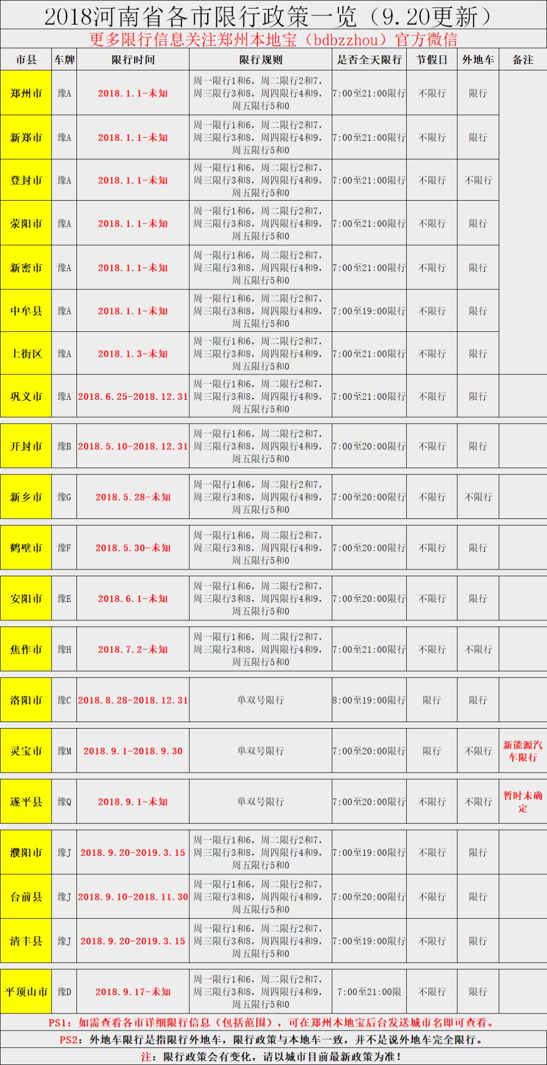 新澳天天开奖资料大全最新54期开奖结果_济南最新皮卡限行规定,新澳天天开奖资料与济南皮卡限行规定，预测分析与观察