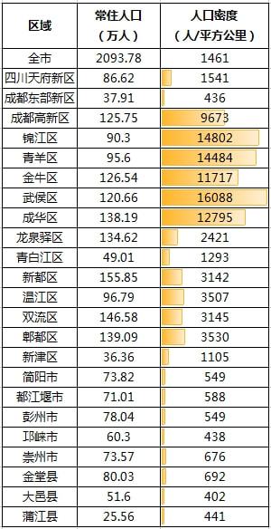 揭秘，最新人口流入城市排名，哪些城市成为新移民的首选？