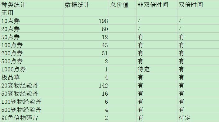 三期必开一期免费资料澳门,细致解答策略探讨解释_开发品35.881