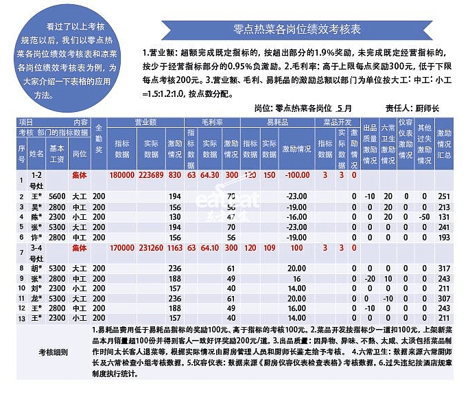 售后服务 第68页