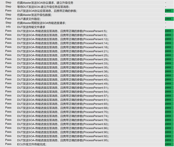 正版资料全年资料大全,仿真技术方案实现_NE版27.85