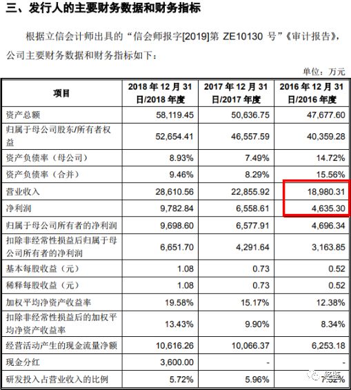 新奥门六开奖结果2024开奖记录,专业解答指导手册_协作款29.68