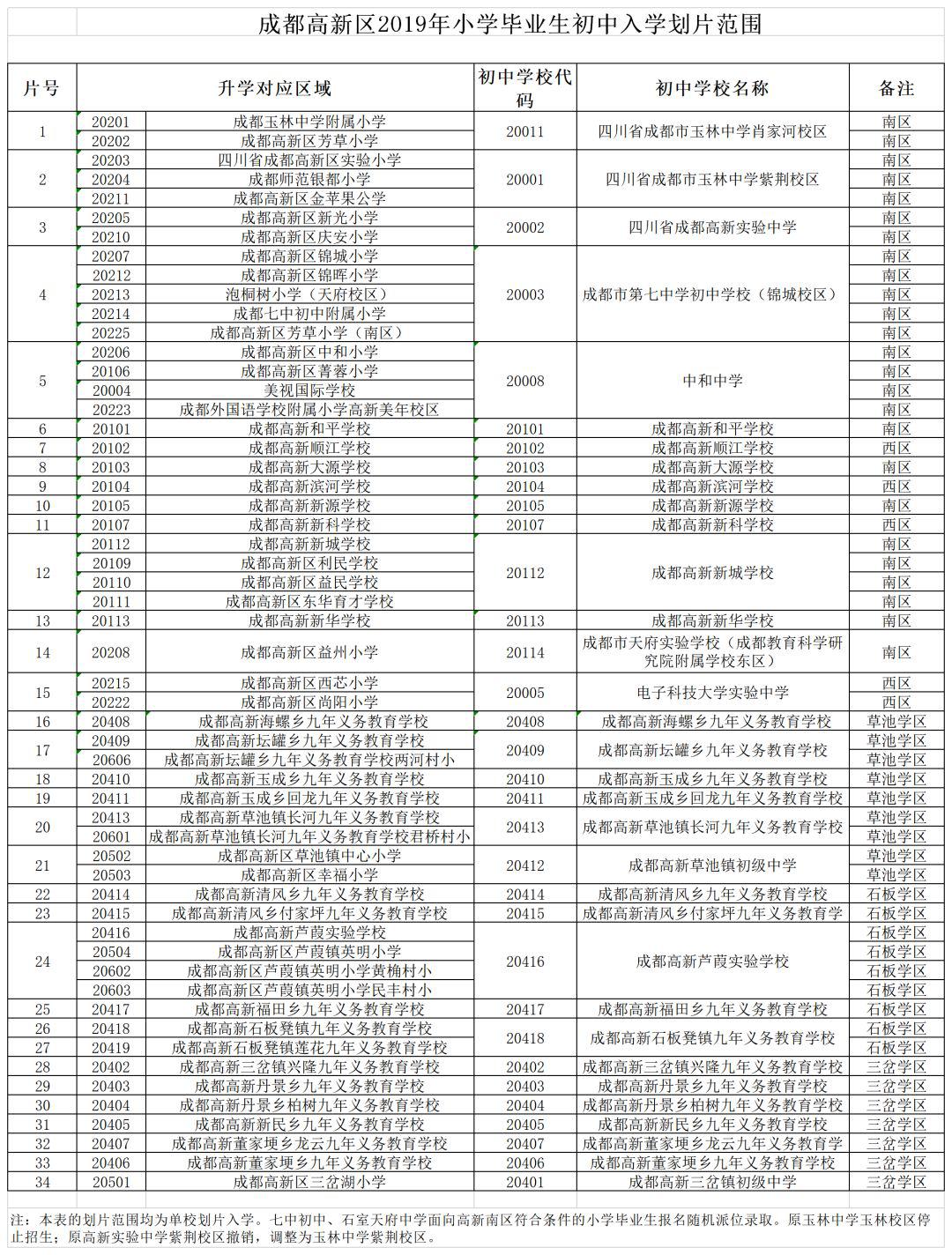 新澳门一码一肖一特一中,立刻解答解释落实_预览版96.917