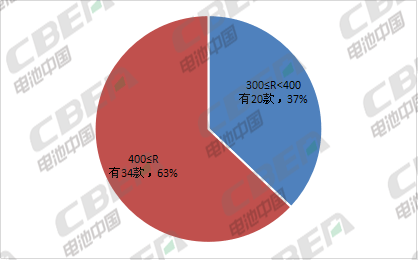 澳门天天彩期期精准,澳门天,分层研究解答解释现象_体育款64.011