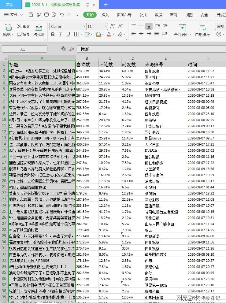 购车流程 第62页