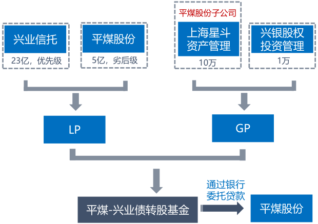 售后服务 第60页