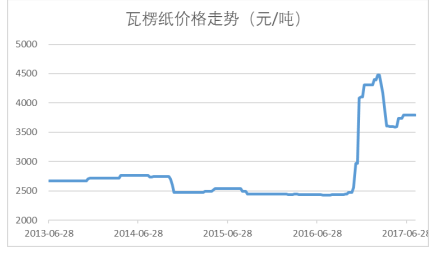 基本二八 第14页