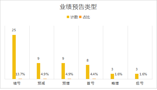 购车流程 第61页