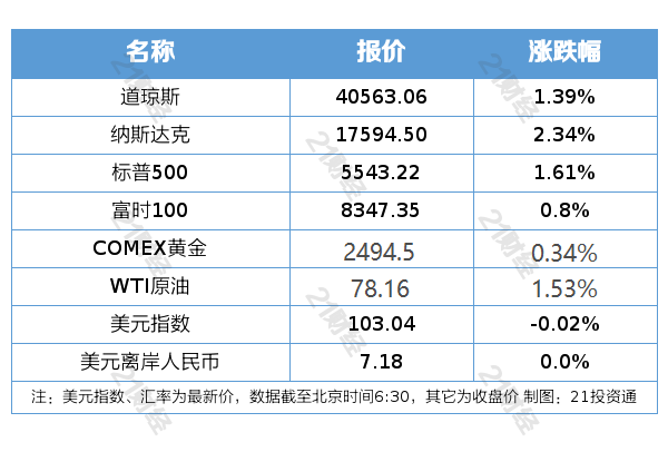 7777788888新澳门正版,全面落实执行计划_BT款74.282