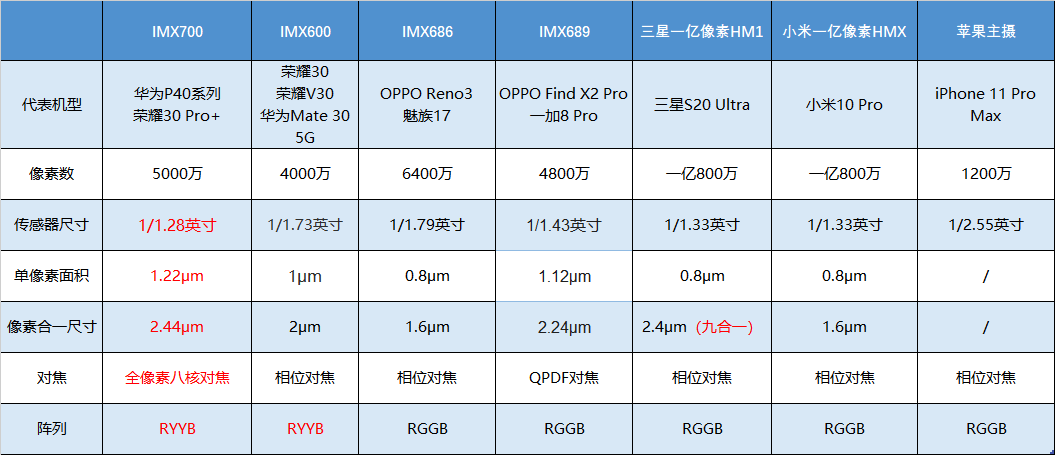 2024新奥天天免费资料,数据解析说明_探索款97.534