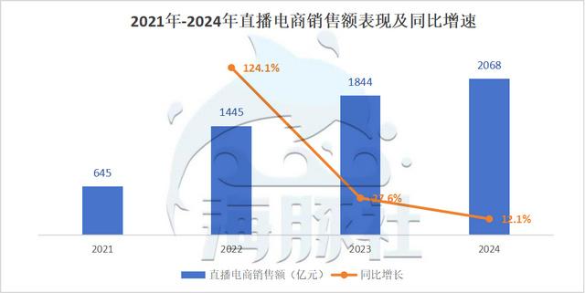 购车流程 第60页