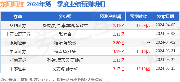 新澳2024资料免费大全版,创造价值解析落实_单一版41.744