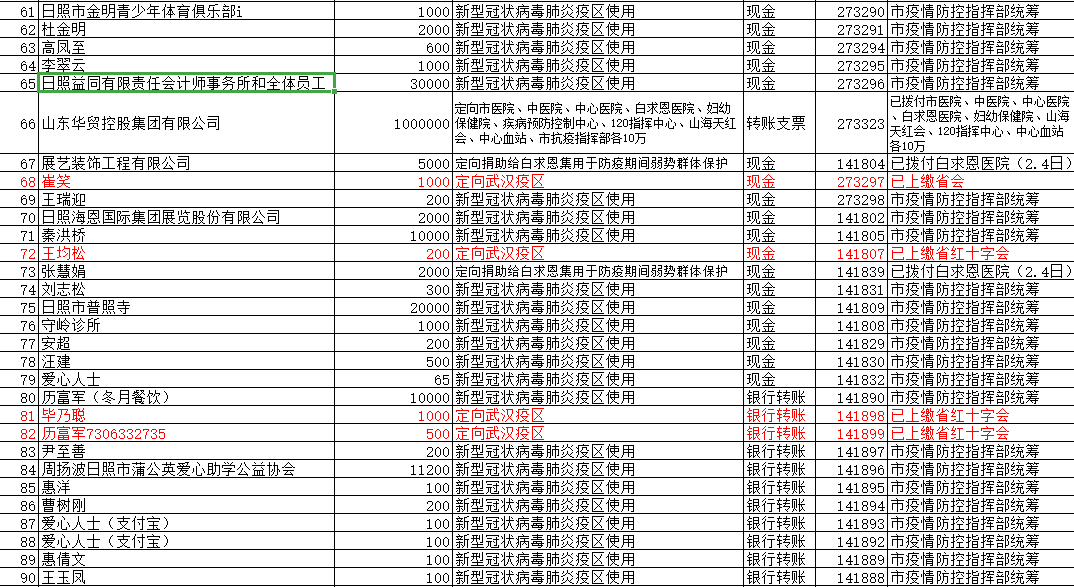 新澳资料大全正版2024,高速操作计划分析_银行型15.813