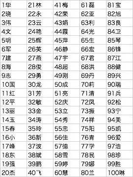 揭秘乔氏排名，最新2017年11月3日乔氏排名概览发布