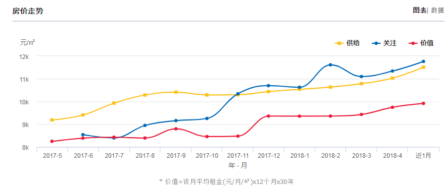 云南房价走势揭秘，学习变化，拥抱自信与成就感的旅程最新消息