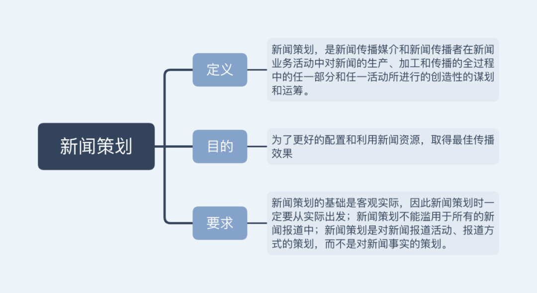 橘虞初梦 第15页