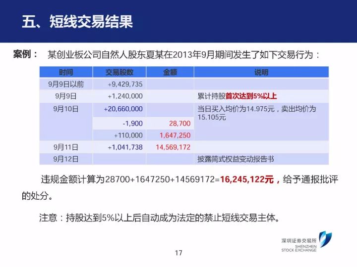 管家婆三期开一期精准的背景,经典案例解释定义_激发集25.480