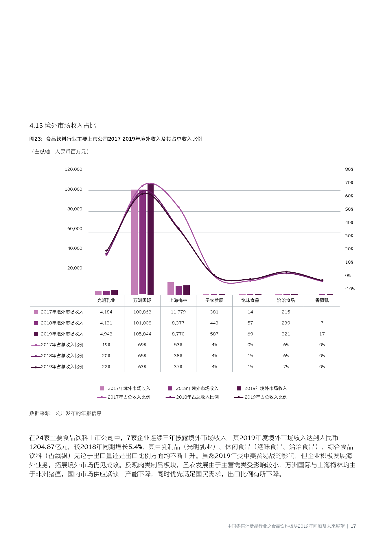 售后服务 第46页