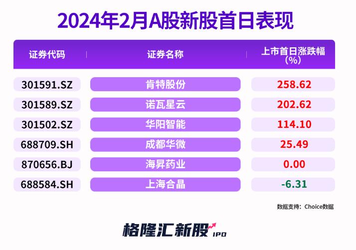 新澳门资料大全码数,实地验证解析落实_特惠款2.384