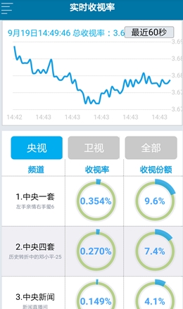 澳门精准正版资料免费看,实时解析数据分析_挑战集61.672