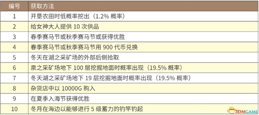 新澳精准资料免费提供221期,重要性解析方案_银牌版3.196